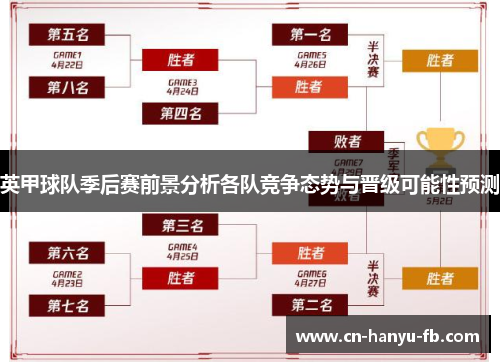 英甲球队季后赛前景分析各队竞争态势与晋级可能性预测