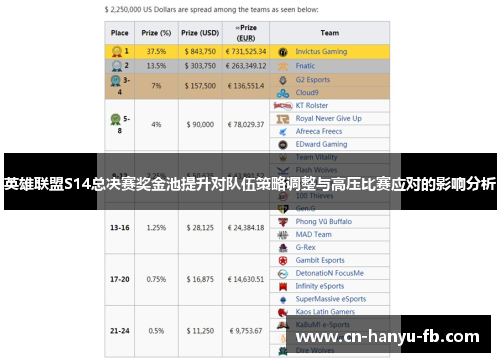 英雄联盟S14总决赛奖金池提升对队伍策略调整与高压比赛应对的影响分析 英雄联盟S14总决赛奖金池提升对队伍策略调整与高压比赛应对的影响分析