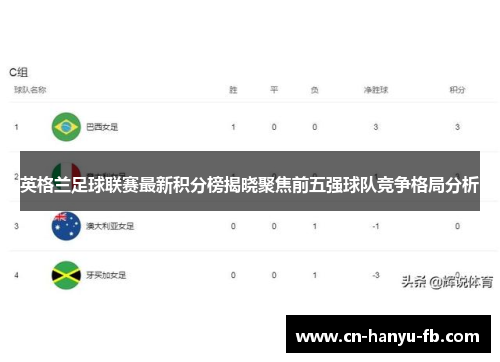 英格兰足球联赛最新积分榜揭晓聚焦前五强球队竞争格局分析 英格兰足球联赛最新积分榜揭晓聚焦前五强球队竞争格局分析