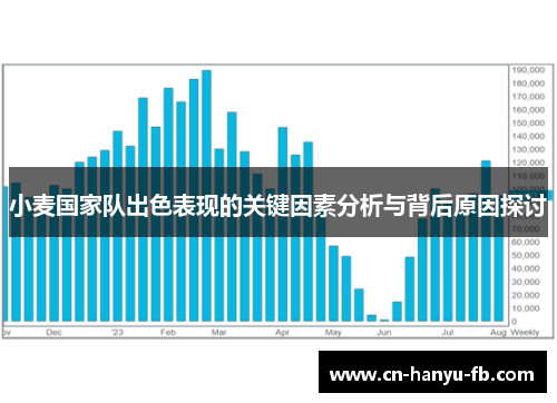 小麦国家队出色表现的关键因素分析与背后原因探讨 小麦国家队出色表现的关键因素分析与背后原因探讨