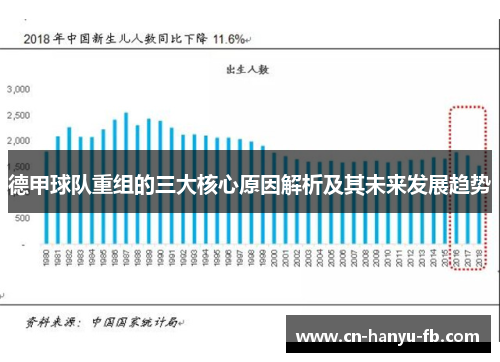 德甲球队重组的三大核心原因解析及其未来发展趋势