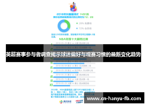 英超赛事参与者调查揭示球迷偏好与观赛习惯的最新变化趋势